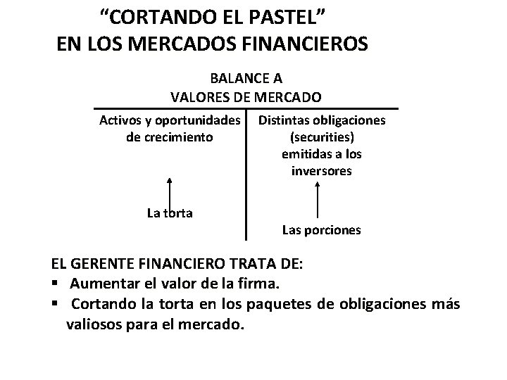 “CORTANDO EL PASTEL” EN LOS MERCADOS FINANCIEROS BALANCE A VALORES DE MERCADO Activos y