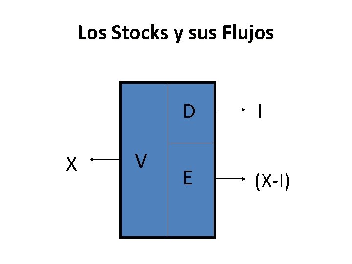 Los Stocks y sus Flujos X V D I E (X-I) 