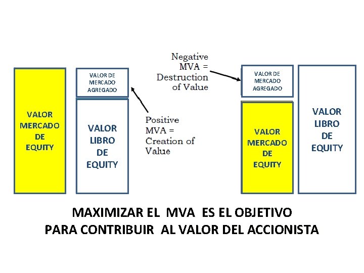 VALOR DE MERCADO AGREGADO VALOR MERCADO DE EQUITY VALOR LIBRO DE EQUITY MAXIMIZAR EL