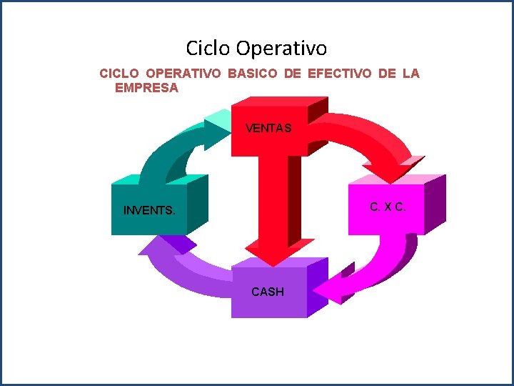 Ciclo Operativo CICLO OPERATIVO BASICO DE EFECTIVO DE LA EMPRESA VENTAS C. X C.