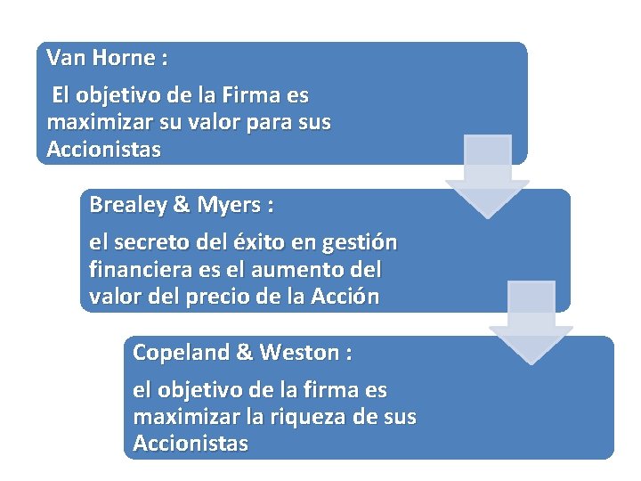 Van Horne : El objetivo de la Firma es maximizar su valor para sus