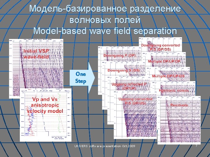 Модель-базированное разделение волновых полей Model-based wave field separation One Step UNIVERS software presentation Oct.