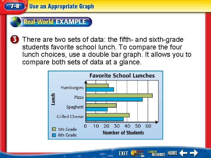 There are two sets of data: the fifth- and sixth-grade students favorite school lunch.