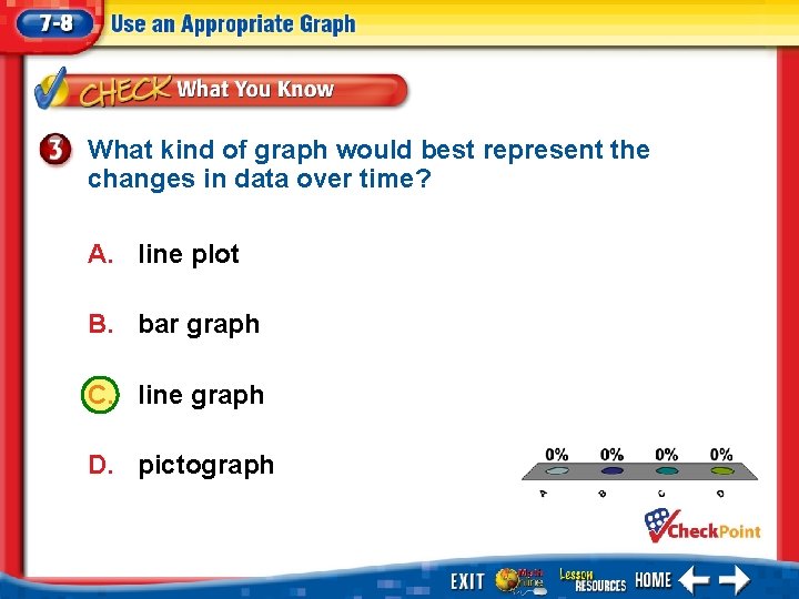 What kind of graph would best represent the changes in data over time? A.