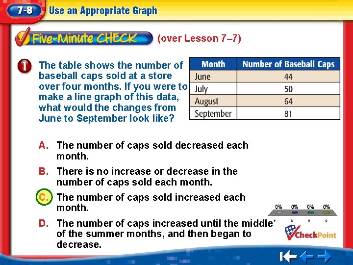 (over Lesson 7– 7) The table shows the number of baseball caps sold at