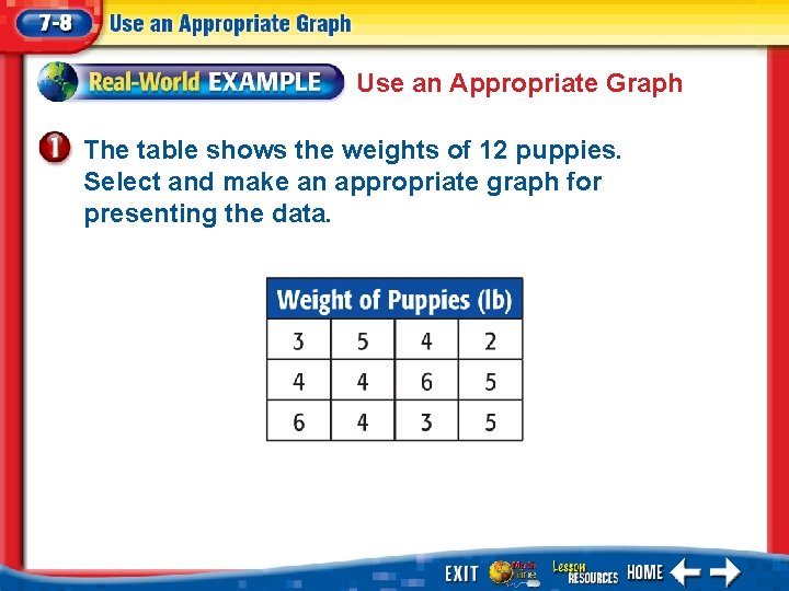 Use an Appropriate Graph The table shows the weights of 12 puppies. Select and