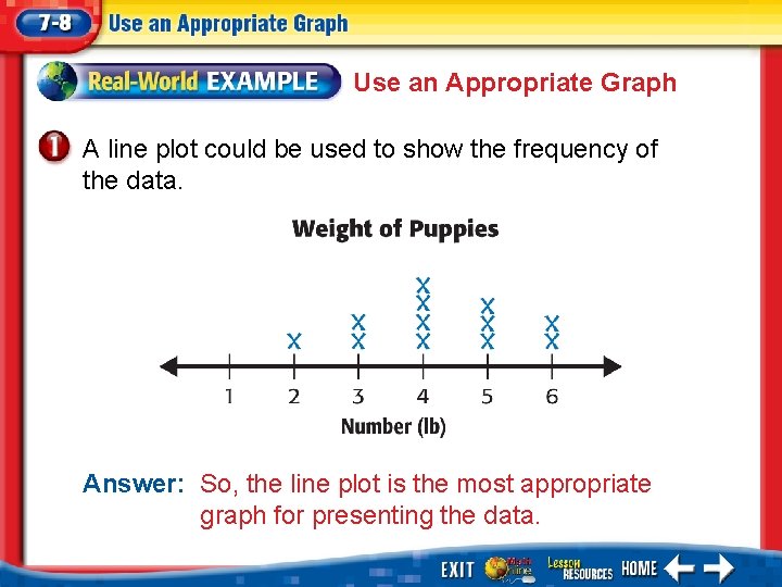Use an Appropriate Graph A line plot could be used to show the frequency