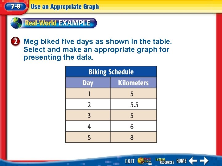 Meg biked five days as shown in the table. Select and make an appropriate