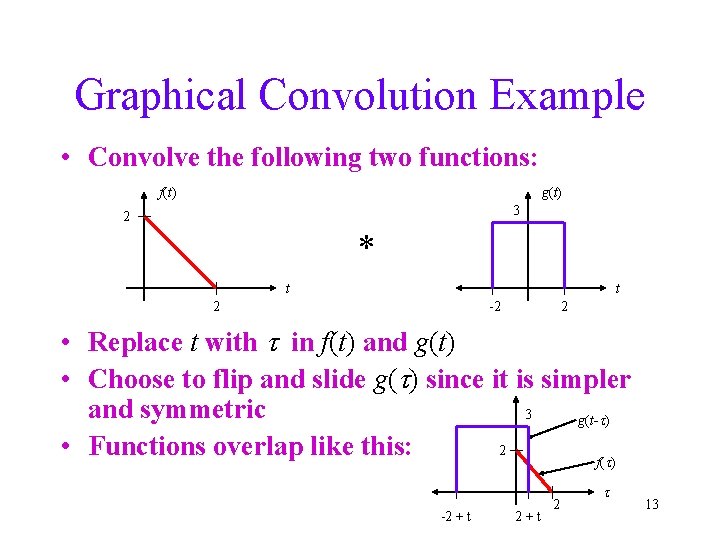 Graphical Convolution Example • Convolve the following two functions: f(t) g(t) 3 2 *