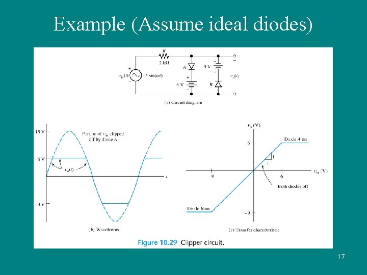 Example (Assume ideal diodes) 17 
