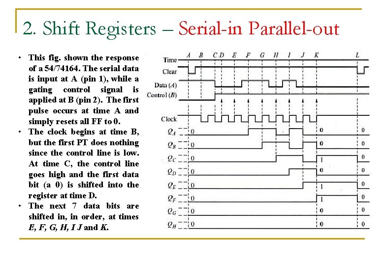2. Shift Registers – Serial-in Parallel-out • This fig. shown the response of a