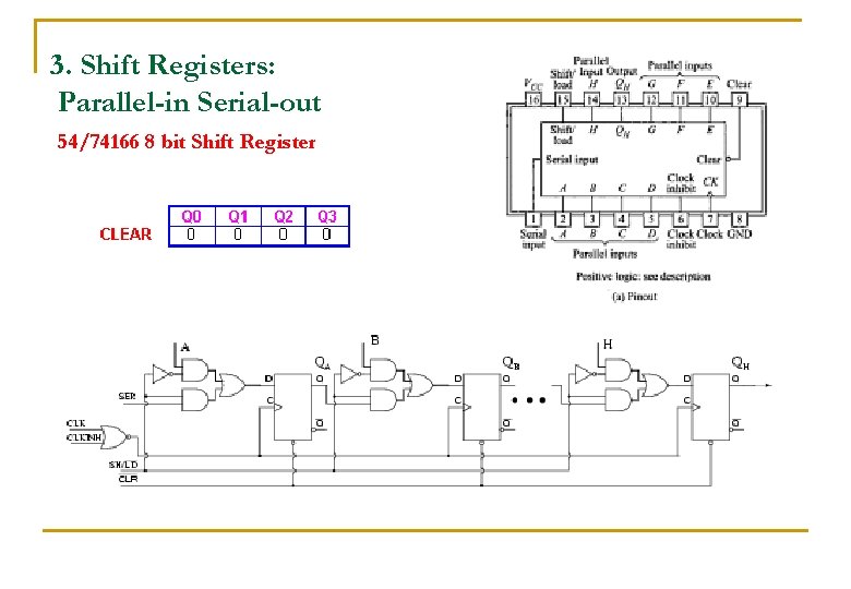 3. Shift Registers: Parallel-in Serial-out 54/74166 8 bit Shift Register 