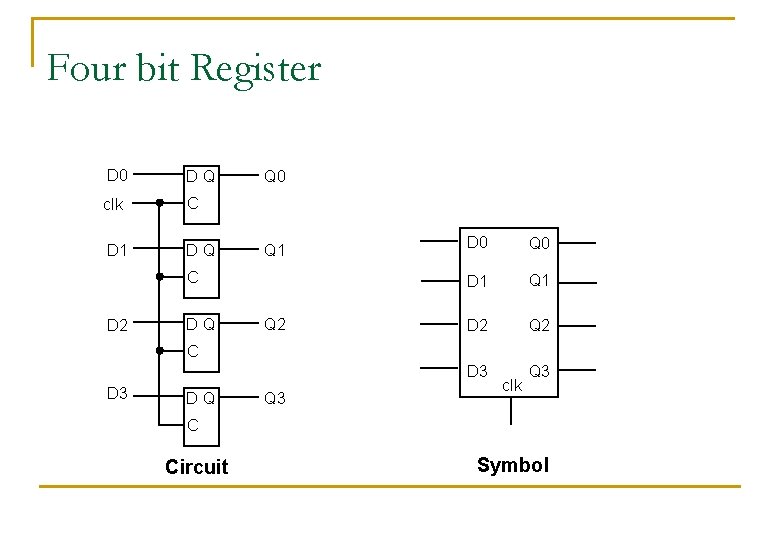 Four bit Register D 0 DQ clk C D 1 DQ Q 0 Q