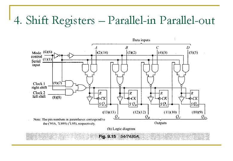 4. Shift Registers – Parallel-in Parallel-out 