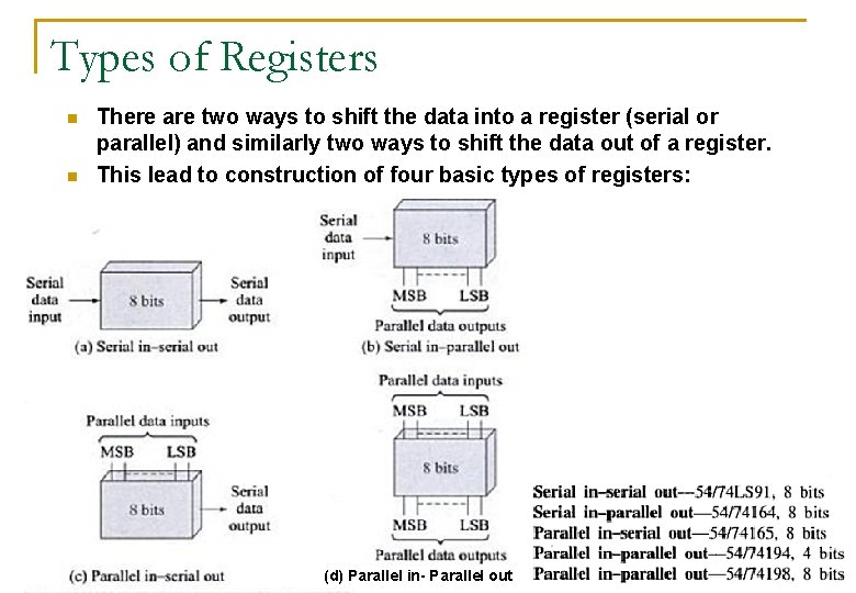 Types of Registers n n There are two ways to shift the data into