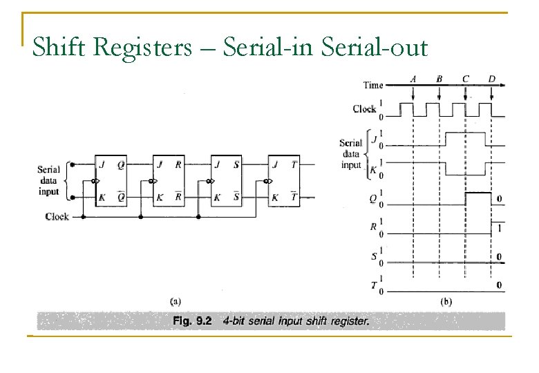 Shift Registers – Serial-in Serial-out 