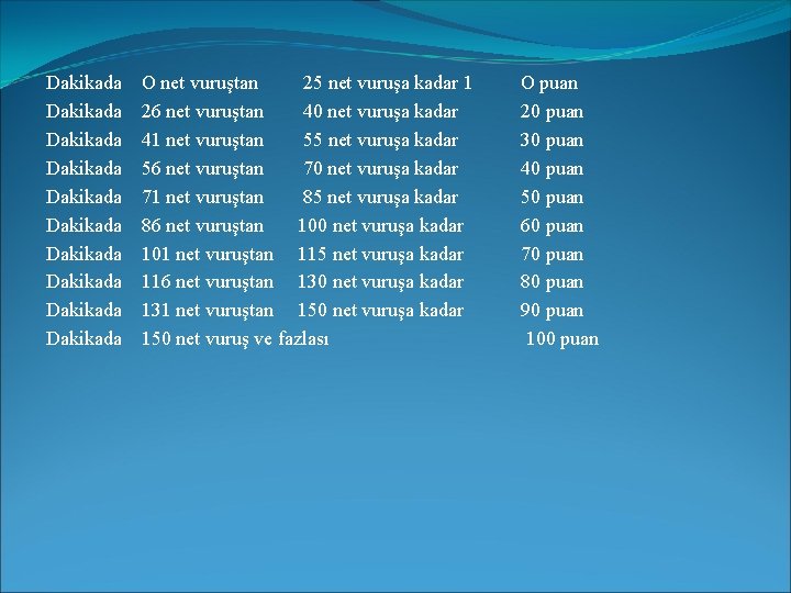 Dakikada Dakikada Dakikada O net vuruştan 25 net vuruşa kadar 1 26 net vuruştan