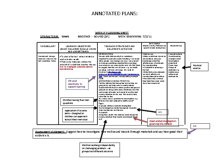 ANNOTATED PLANS: SPRING TERM VOCABULARY Soundproof, change, measure, observe, fair test, prediction, factor Week