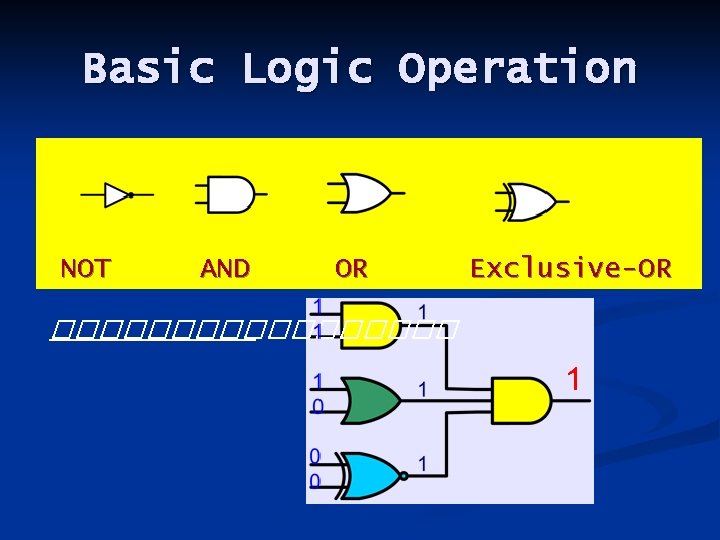 Basic Logic Operation NOT AND OR Exclusive-OR ��������� 1 