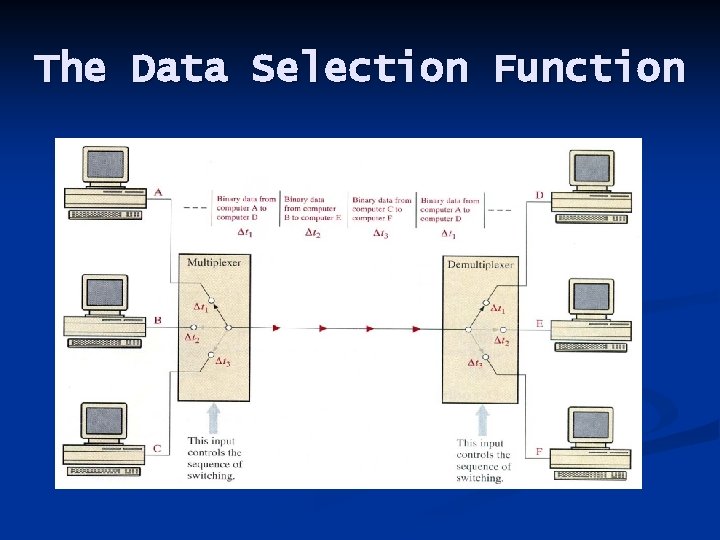 The Data Selection Function 