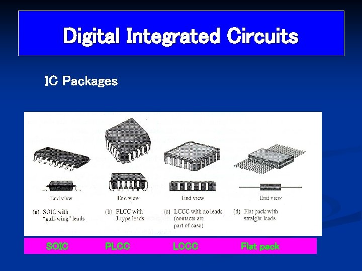 Digital Integrated Circuits IC Packages SOIC PLCC LCCC Flat pack 