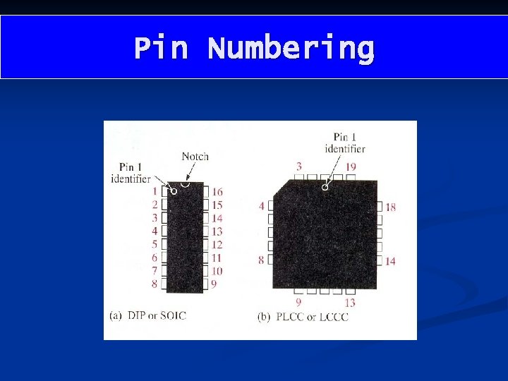 Pin Numbering 