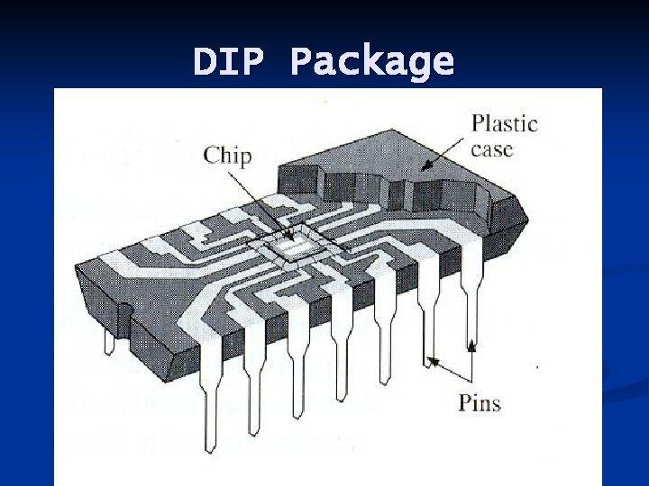 DIP Package 