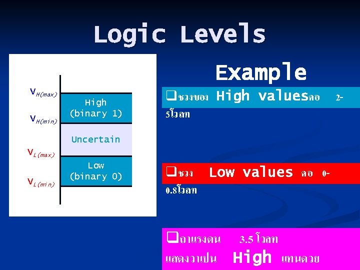 Logic Levels Example VH(max) VH(min) High (binary 1) qชวงของ High valuesคอ 5โวลท Uncertain VL(max)