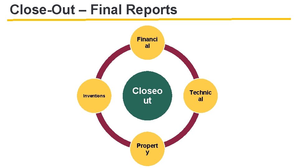 Close-Out – Final Reports Financi al Inventions Closeo ut Propert y Technic al 