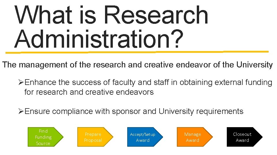 What is Research Administration? The management of the research and creative endeavor of the