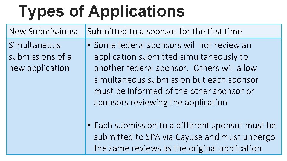 Types of Applications New Submissions: Submitted to a sponsor for the first time Simultaneous