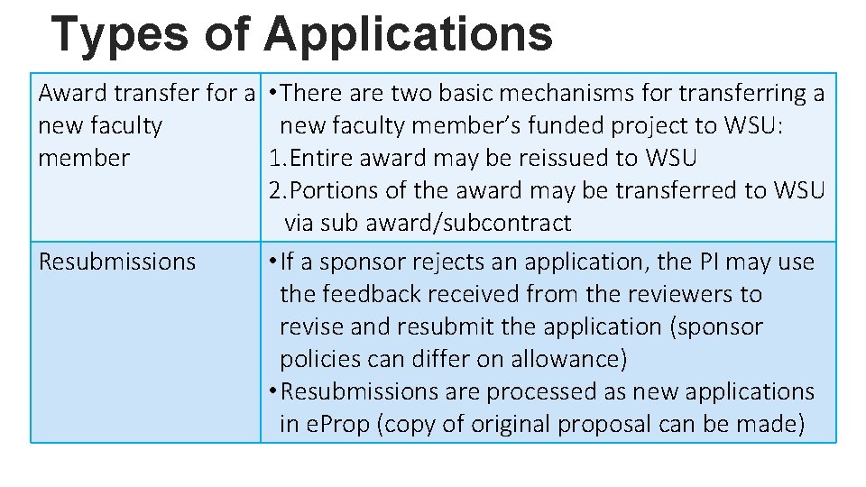 Types of Applications Award transfer for a • There are two basic mechanisms for