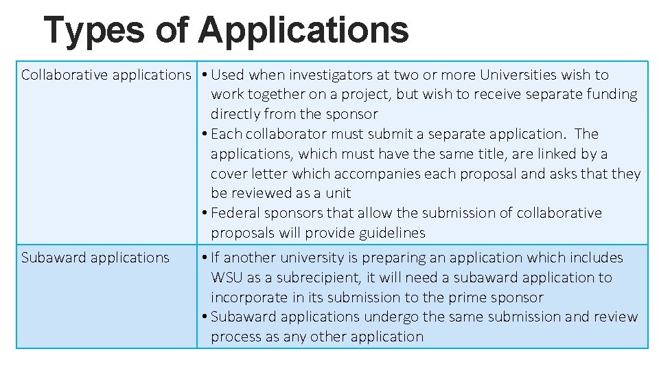 Types of Applications Collaborative applications • Used when investigators at two or more Universities