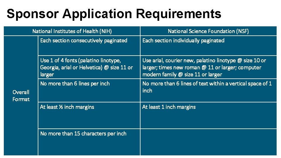 Sponsor Application Requirements National Institutes of Health (NIH) National Science Foundation (NSF) Each section