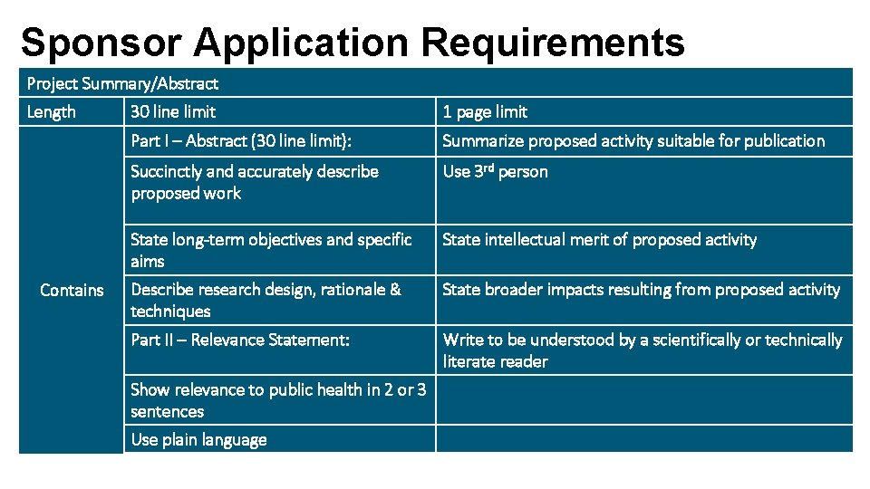 Sponsor Application Requirements Project Summary/Abstract Length Contains 30 line limit 1 page limit Part
