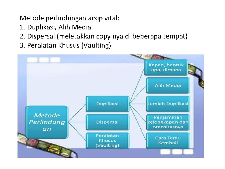 Metode perlindungan arsip vital: 1. Duplikasi, Alih Media 2. Dispersal (meletakkan copy nya di