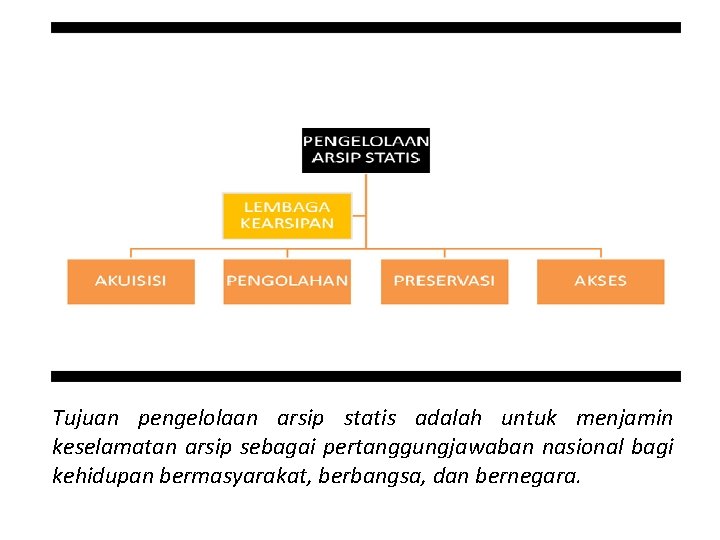 Tujuan pengelolaan arsip statis adalah untuk menjamin keselamatan arsip sebagai pertanggungjawaban nasional bagi kehidupan