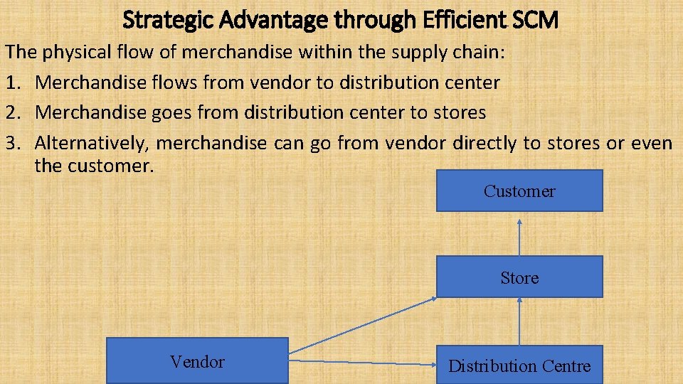 Strategic Advantage through Efficient SCM The physical flow of merchandise within the supply chain: