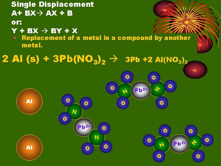 Single Displacement A+ BX AX + B or: Y + BX BY + X