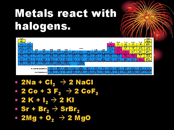 Metals react with halogens. • • • 2 Na + Cl 2 2 Na.