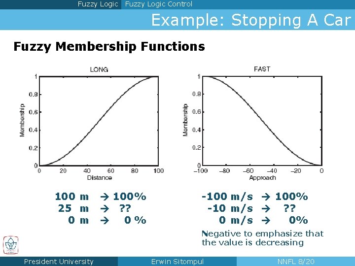 Fuzzy Logic Control Example: Stopping A Car Fuzzy Membership Functions 100 m 25 m Fuzzy Logic Control Example: Stopping A Car Fuzzy Membership Functions 100 m 25 m