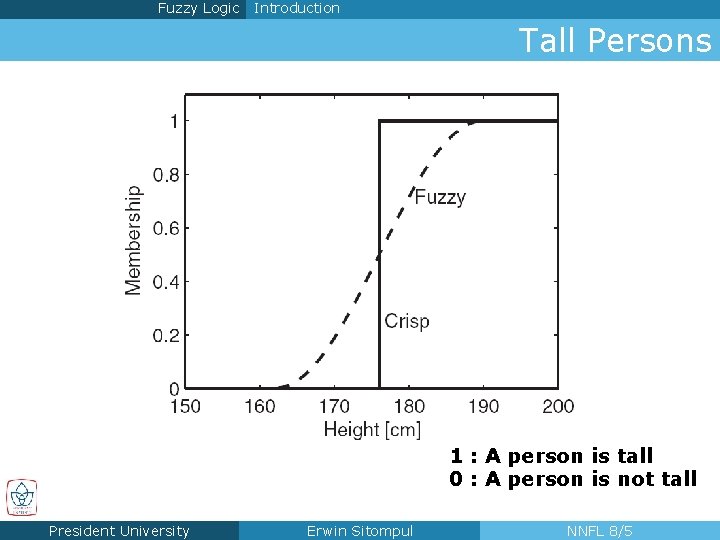 Fuzzy Logic Introduction Tall Persons 1 : A person is tall 0 : A Fuzzy Logic Introduction Tall Persons 1 : A person is tall 0 : A
