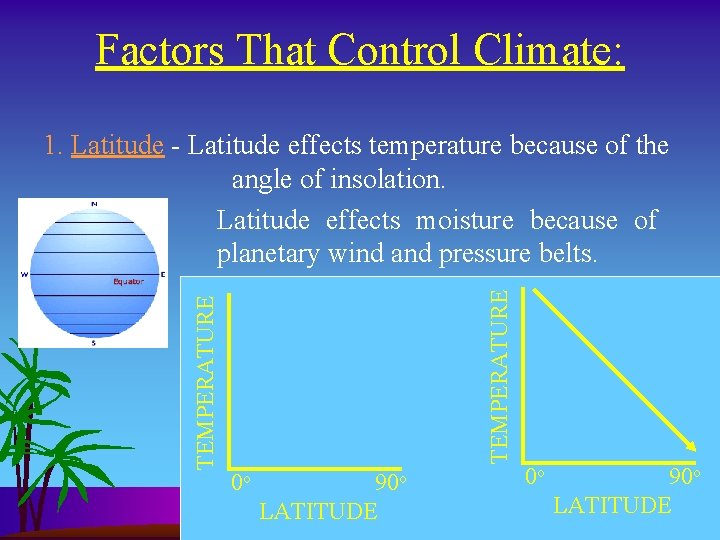 Factors That Control Climate: TEMPERATURE 1. Latitude - Latitude effects temperature because of the