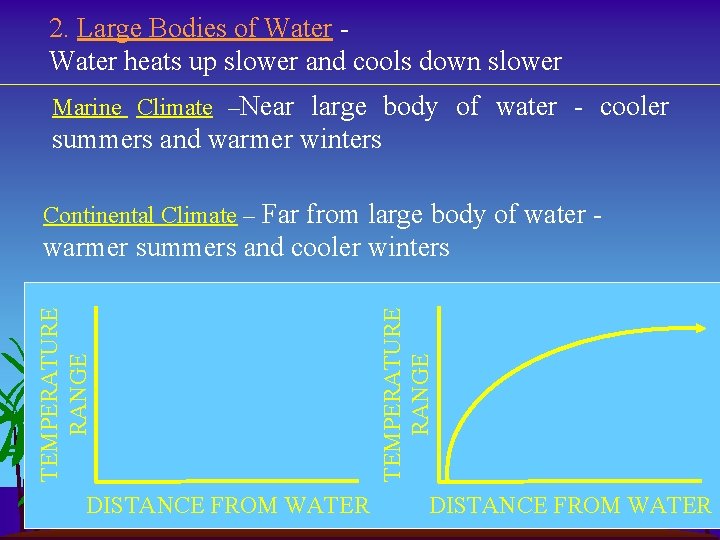 2. Large Bodies of Water heats up slower and cools down slower Marine Climate