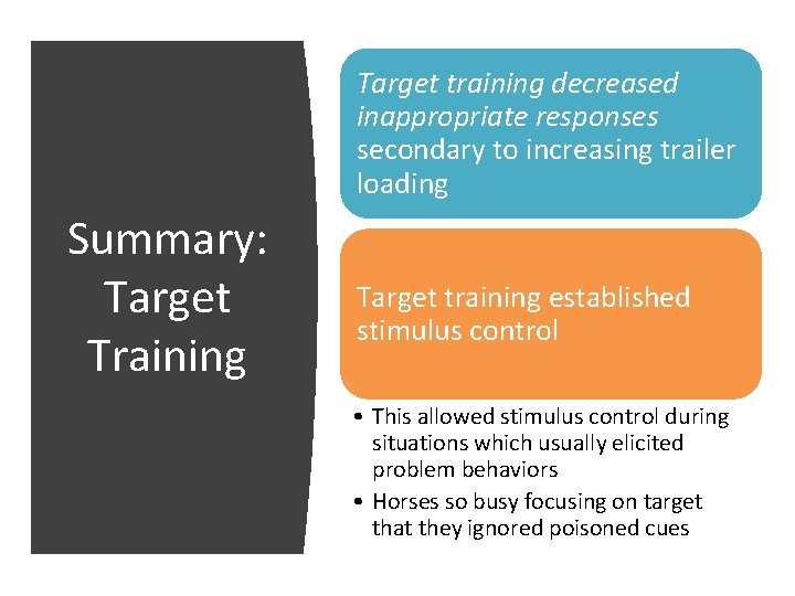 Target training decreased inappropriate responses secondary to increasing trailer loading Summary: Target Training Target