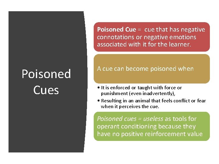 Poisoned Cue = cue that has negative connotations or negative emotions associated with it
