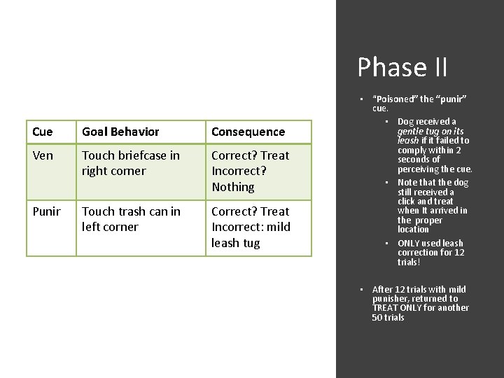 Phase II Cue Goal Behavior Consequence Ven Touch briefcase in right corner Correct? Treat