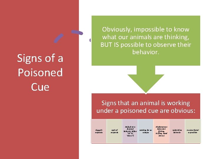Signs of a Poisoned Cue Obviously, impossible to know what our animals are thinking,