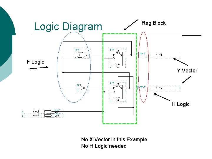 Logic Diagram Reg Block F Logic Y Vector H Logic No X Vector in