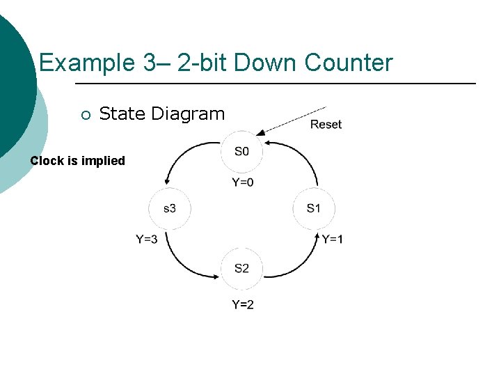 Example 3– 2 -bit Down Counter ¡ State Diagram Clock is implied 